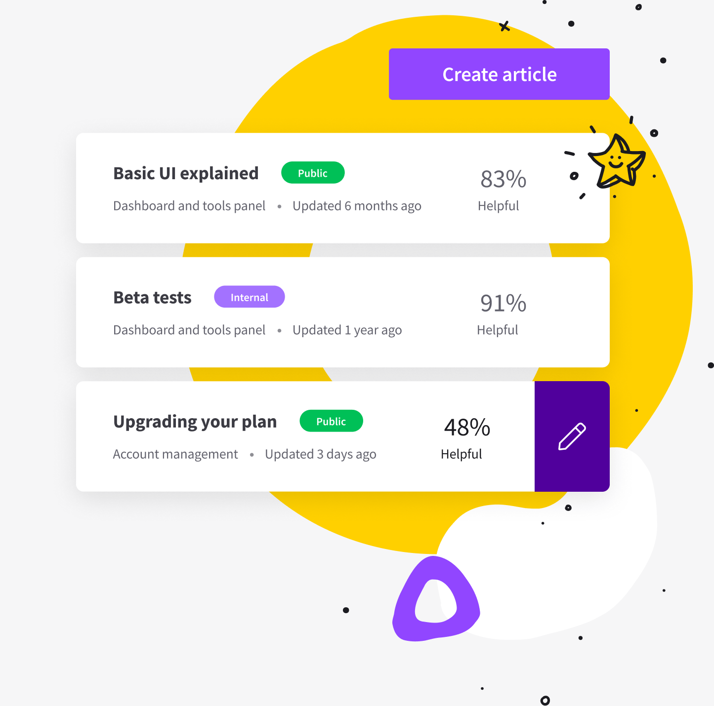 Article rating inside KnowledgeBase